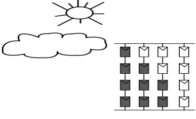 Fig 5. Partial shading on PV system due to clouds. 
