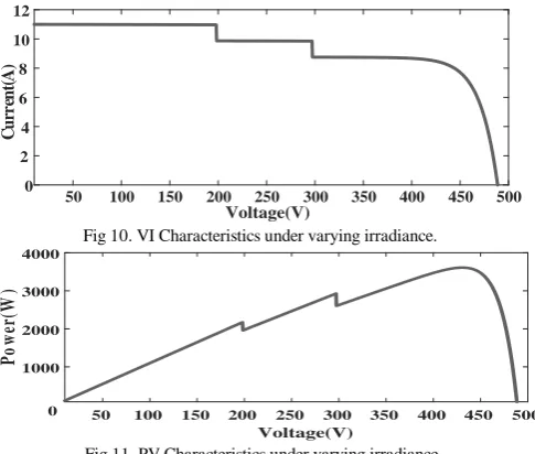 Fig 11.  
