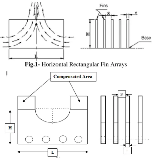 Fig.1- Horizontal Rectangular Fin Arrays 