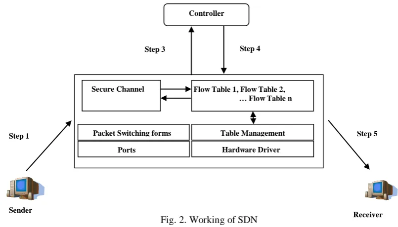 Table Management 