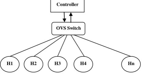 Fig. 3. Single Topology 