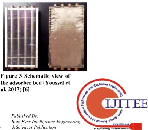 Figure 3 Schematic view of the adsorber bed (Youssef et 