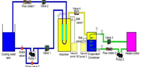 Figure 5 Effect of bed cold temperature on efficiency with a  different pair. (Al-Mousawi, Al-Dadah and Mahmoud 2016) 