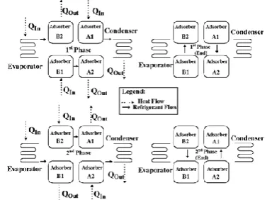 Figure 6 Cycle with mass recovery in double stage operation  (Liu, Wang and Xia 2005).[4] 
