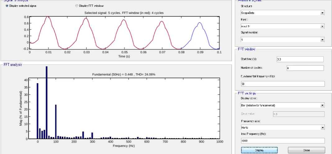 Fig 5 and Fig. 6 shows the FFT of the obtained inrush current and fault current which is analyzed and further used for improvisation of differential relay
