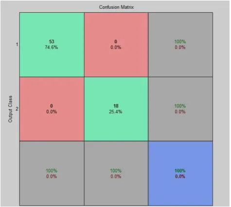 Fig. 11 Simulation of ANN in MATLAB SIMULINK 