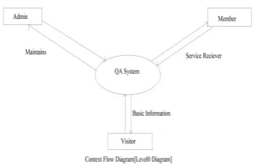 Fig. 2 CFD of the system 