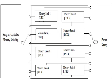 Figure 1: Memory Bank Architecture of node  