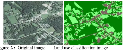 TABLE I.  LAND COVER CLASSIFICATION 