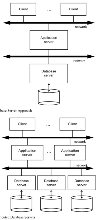 Fig. 1.12 Database Server Approach
