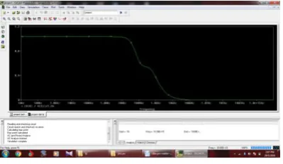 Fig.7 The response of HPF obtained using universal filter. (The gain Vs frequency) 