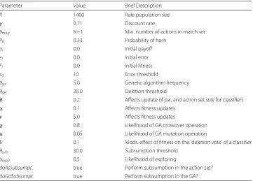 Table 1 Parameter settings and brief descriptions