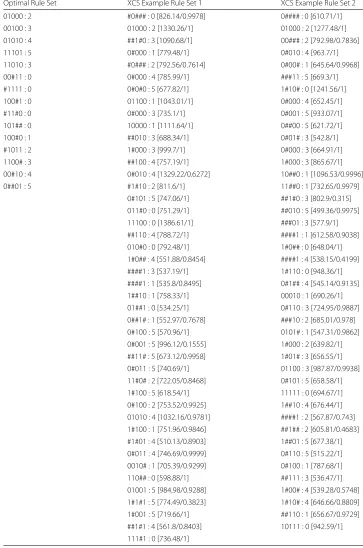 Table 6 Optimal versus two example rule sets for an N=5,K=2 network (IC =2.0)