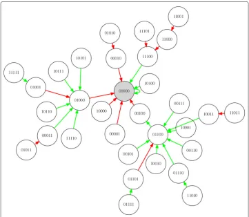 Fig. 4 Control diagram produced with the optimal rule calculator algorithm for network shown in Fig.Green links indicate areas where the system was permitted to unfold without an intervention