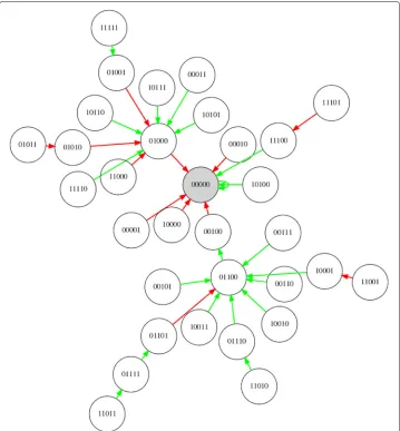 Fig. 5 Control diagram produced via XCS for the network shown in Fig. 1. Green links indicate areas wherethe system was permitted to unfold without an intervention