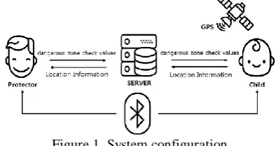 Figure 1. System configuration 