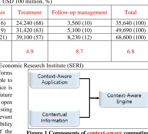 Table 1: Initial Set of features used for the experimentation (Unit: USD 100 million, %) 