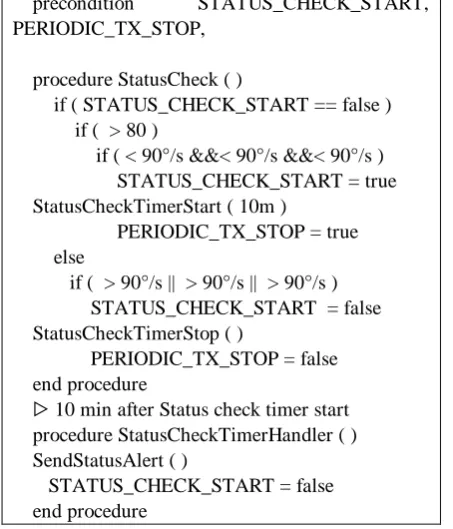 Figure 5.Pseudo code for algorithm pertaining to the occurrence of falling accidents 