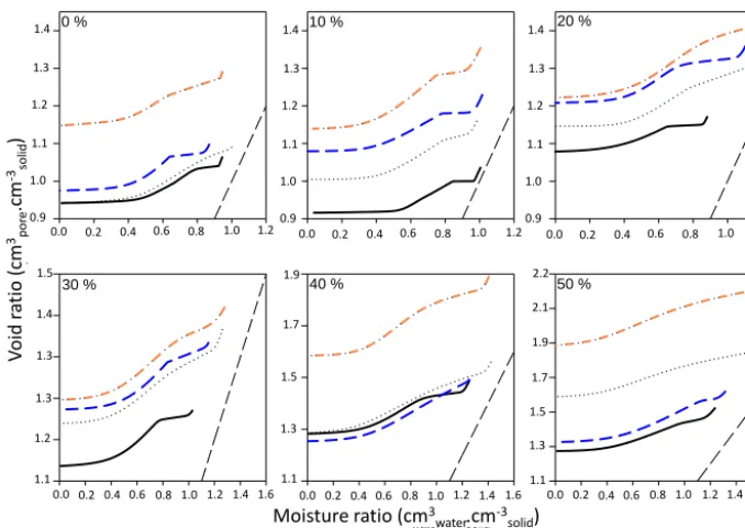 Figure 5. Linear discriminant analysis of the inﬂuence of control,of structural phase;age;ores;earthworm, plant, and both earthworm and plant on hydrostructuralparameters