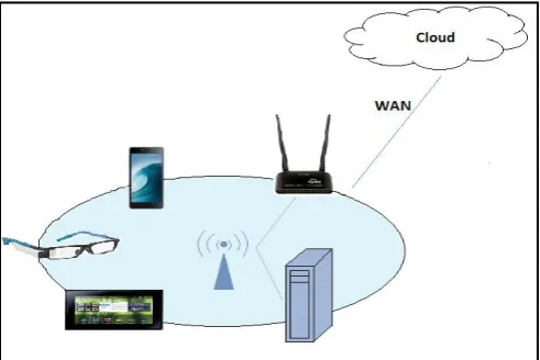 Fig -3: Cloudlet as a nearby offload site 