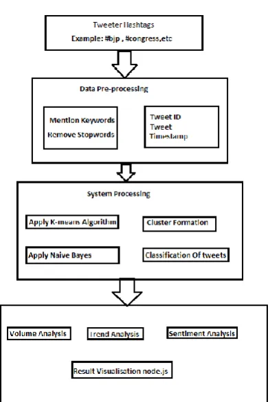 Fig. A:System Interface 