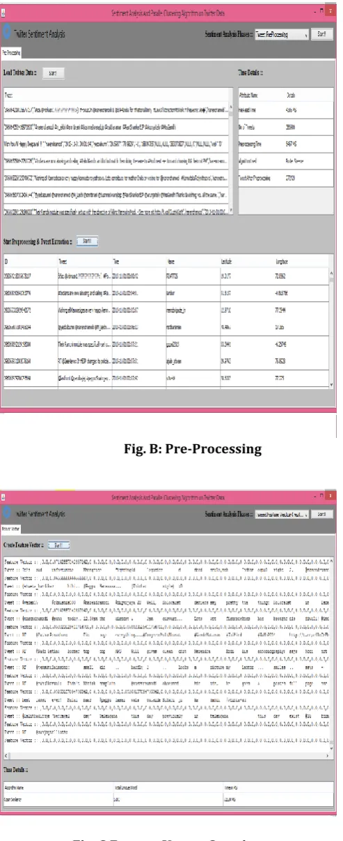 Fig. B: Pre-Processing 