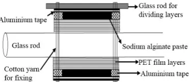 Figure 1.Image of film roll coated by paste containing dye 