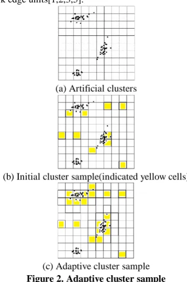 Figure 2. Adaptive cluster sample The adaptive cluster sampling is designed in such a way that it is influenced by the initial set design of the unit 