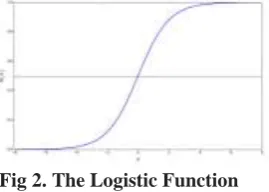 Fig 1. Naïve Bayes Formula 