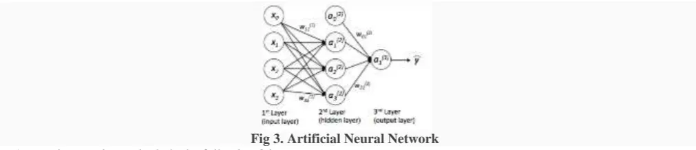 Fig 3. Artificial Neural Network  A neural network may include the following 3 layers: 