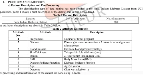 Table 1 Dataset Description No. of Attributes 9 