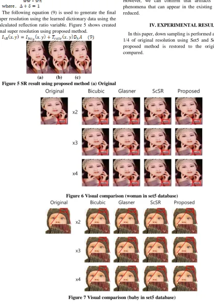 Figure 6 Visual comparison (woman in set5 database) 