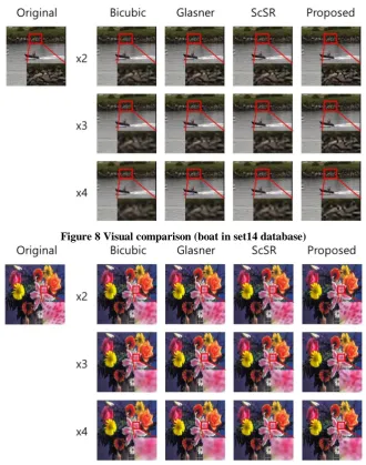 Figure 8 Visual comparison (boat in set14 database) 