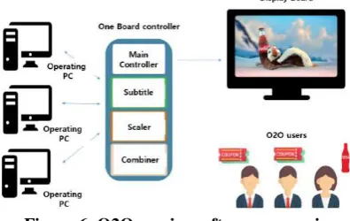 Figure 7. Apps that users see in real time and  download previously 