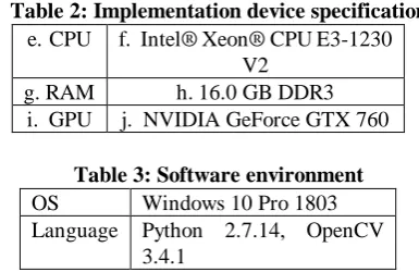 Table 2: Implementation device specification e. CPU f. Intel® Xeon® CPU E3-1230 