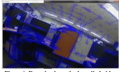 Figure 5. Pyramid Lucas-Kanade method applied  video 