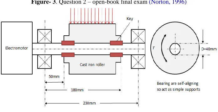 Figure- 3. Question 2 – open-book final exam (Norton, 1996)