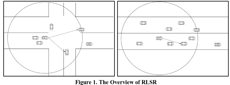 Figure 1 shows the basic routing process in RLSR. RLSR Figure 1. The Overview of RLSR the road and its surroundings in a beacon message