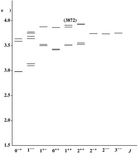 Table 1. Parameters of the 3P0 model from Ref. [38].