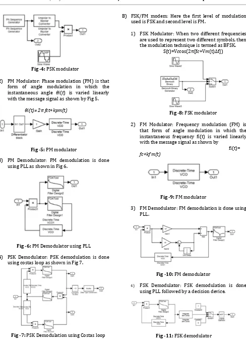 Fig -7:  PSK Demodulation using Costas loop  