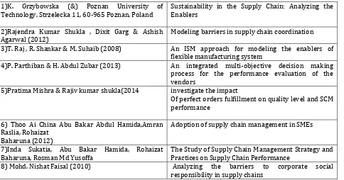 Table 1 of literature study for ISM study and supply chain management 