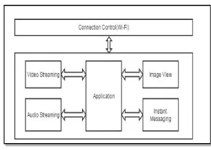 Fig -2: Viewer System Architecture  