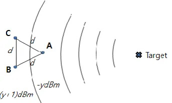 Figure 4.Target Estimation The master flight body can receive position information 