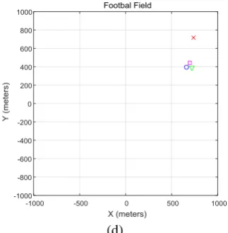 Figure 10.Target detection using UAVs When three UAVs move in the direction of 120 degrees, a 