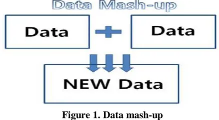 Figure 1. Data mash-up 