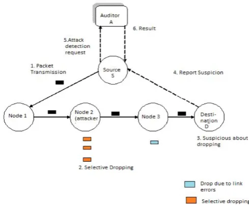 Fig 1.3 System Model 