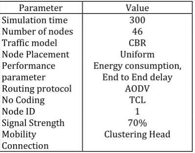 Fig 1.4: Proposed Node 