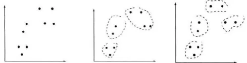 Fig : (a) Initial data (b) Output in three (c) Output in four 