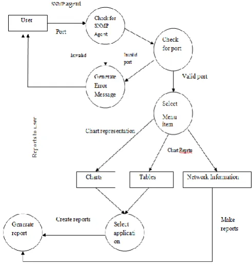 Figure 4.1: Overall System Diagram (Part I) 
