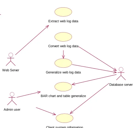 Figure 4.3: Activity Diagram 